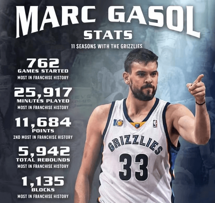 I Grizzlies ritirano la seconda maglia nella storia della franchigia