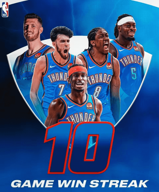 I Thunder hanno battuto i Bulls 145-117 e stabilito un nuovo record